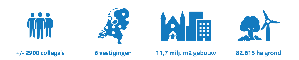 Feiten en cijfers RVB