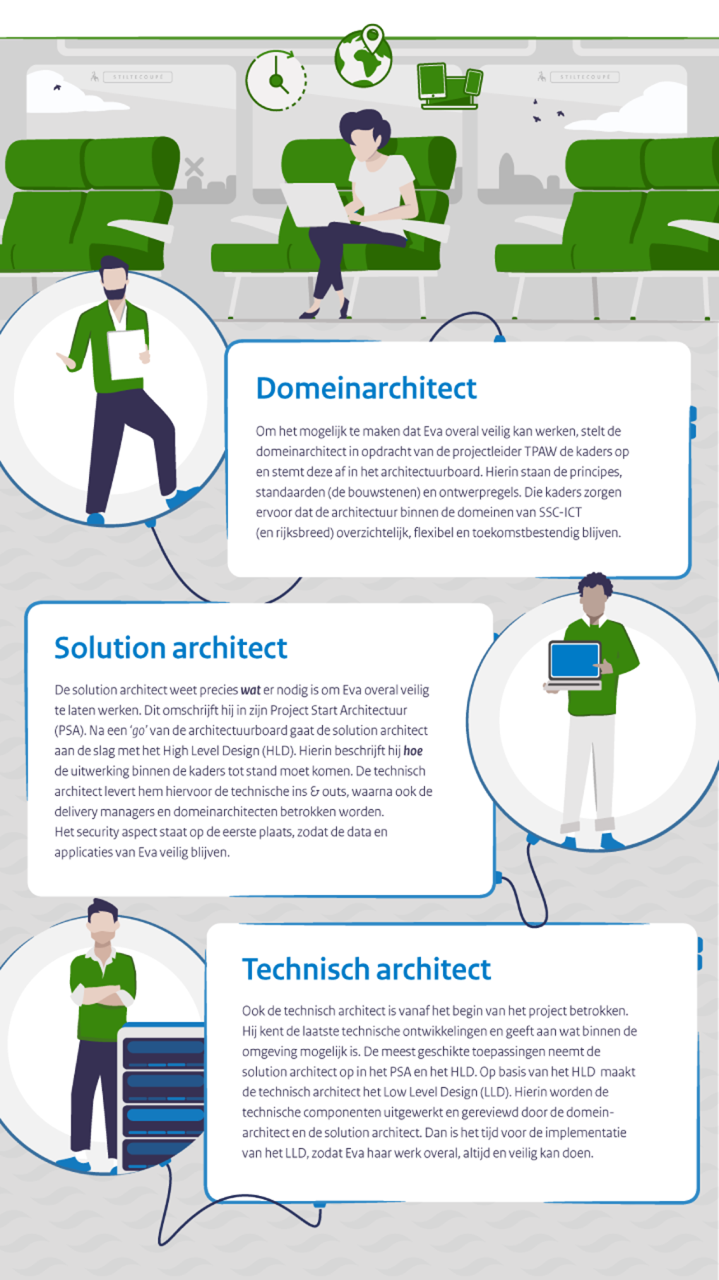 infographic-architectuur